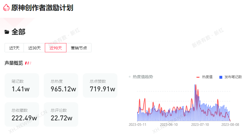 《原神》玩家在40000平的线下场馆做了一次游戏日常