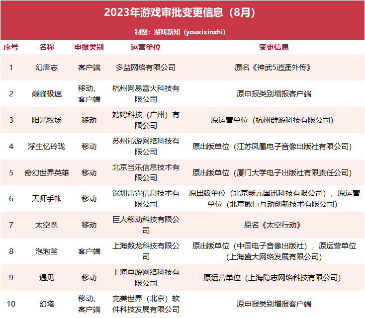 31款进口游戏版号！指环王、阿凡达、P5X都来了