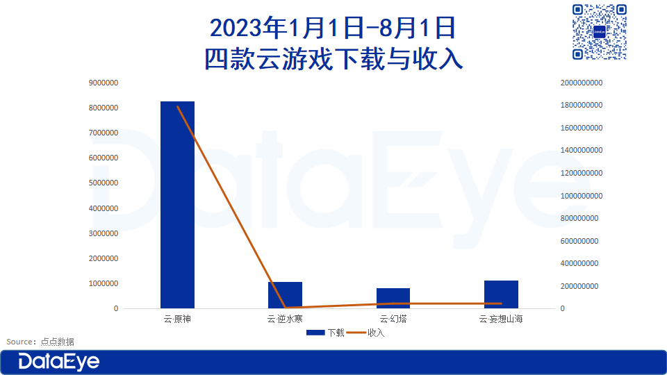 DataEye年中研判，下半年行业级机会，还有四个！