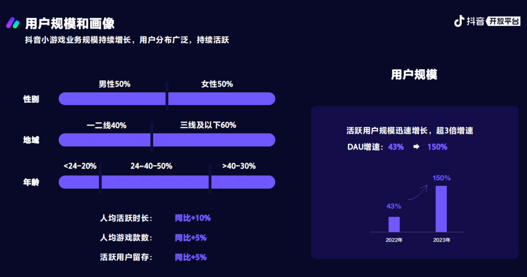 DataEye年中研判，下半年行业级机会，还有四个！