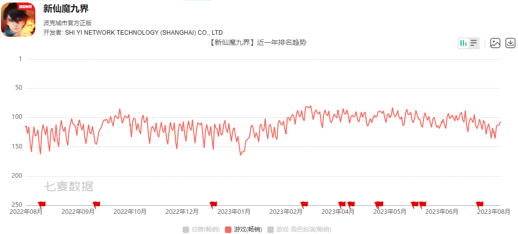 棋牌大厂狠砸混合休闲，两年砸了9个细类