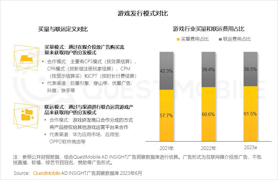 QM报告：手游用户规模维持6亿水平，网易三款新游月活领先