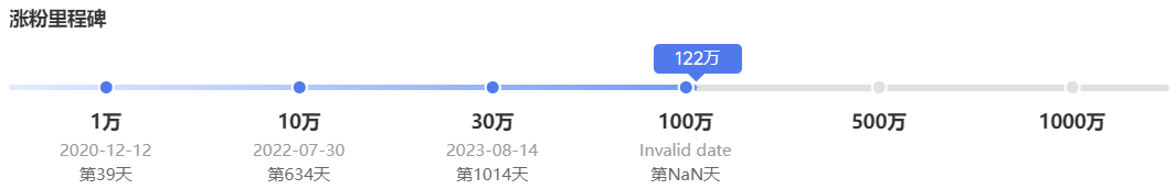 公司发床、连夜赶工，这个团队能扛住天降玩家吗？