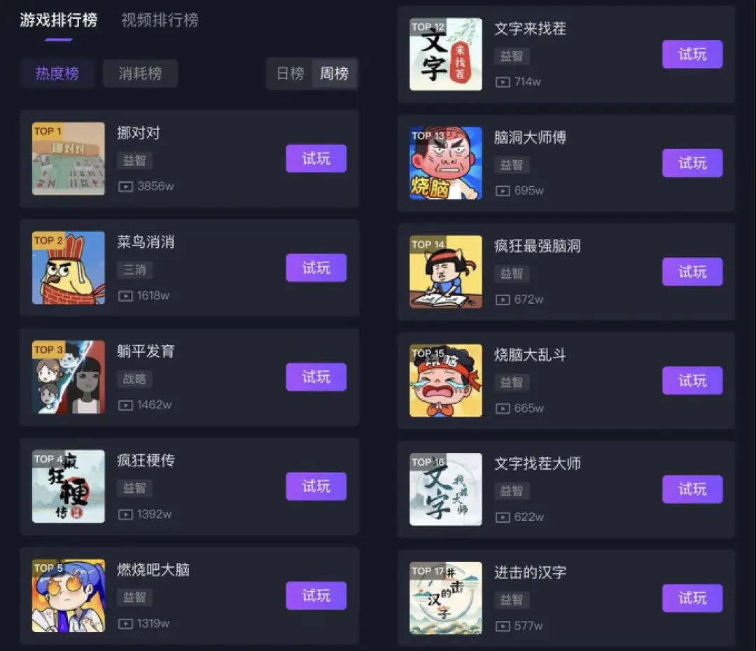 前360高管创业，小游戏咸鱼翻身直逼《咸鱼之王》