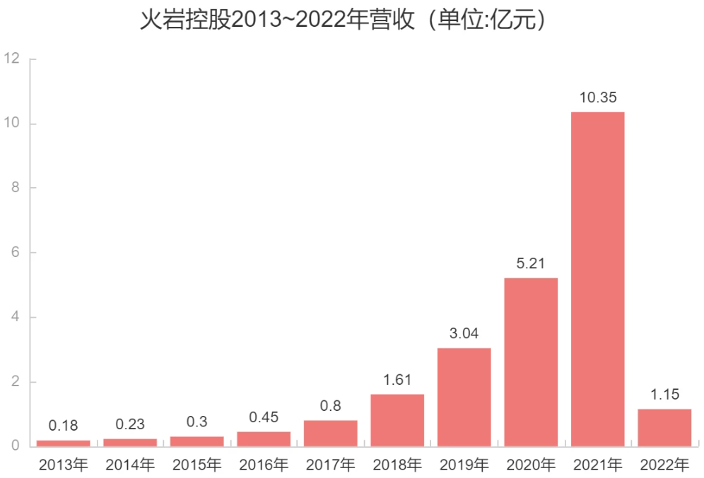 高管入狱、减员200多人，这家上市公司的出路在何方？