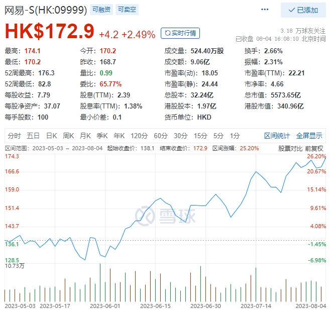 网易出了一款狂吸非MMO玩家的MMO手游，MAU突破4000万！