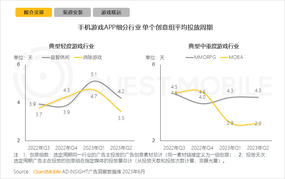 QM报告：手游用户规模维持6亿水平，网易三款新游月活领先