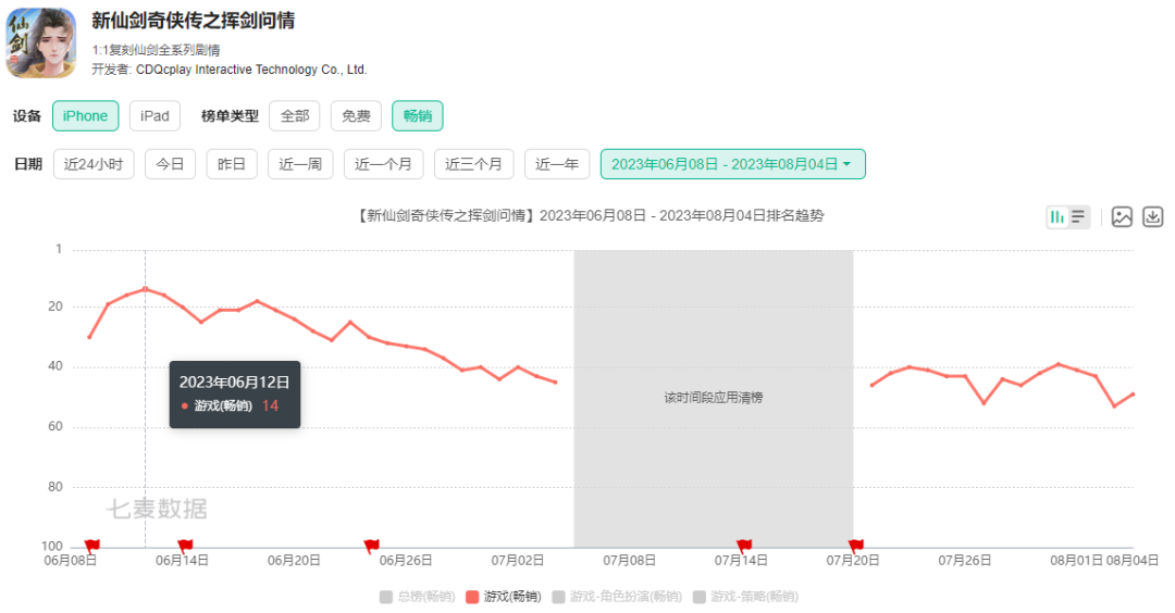 青瓷游戏扭亏为盈，新上线作品成大功臣