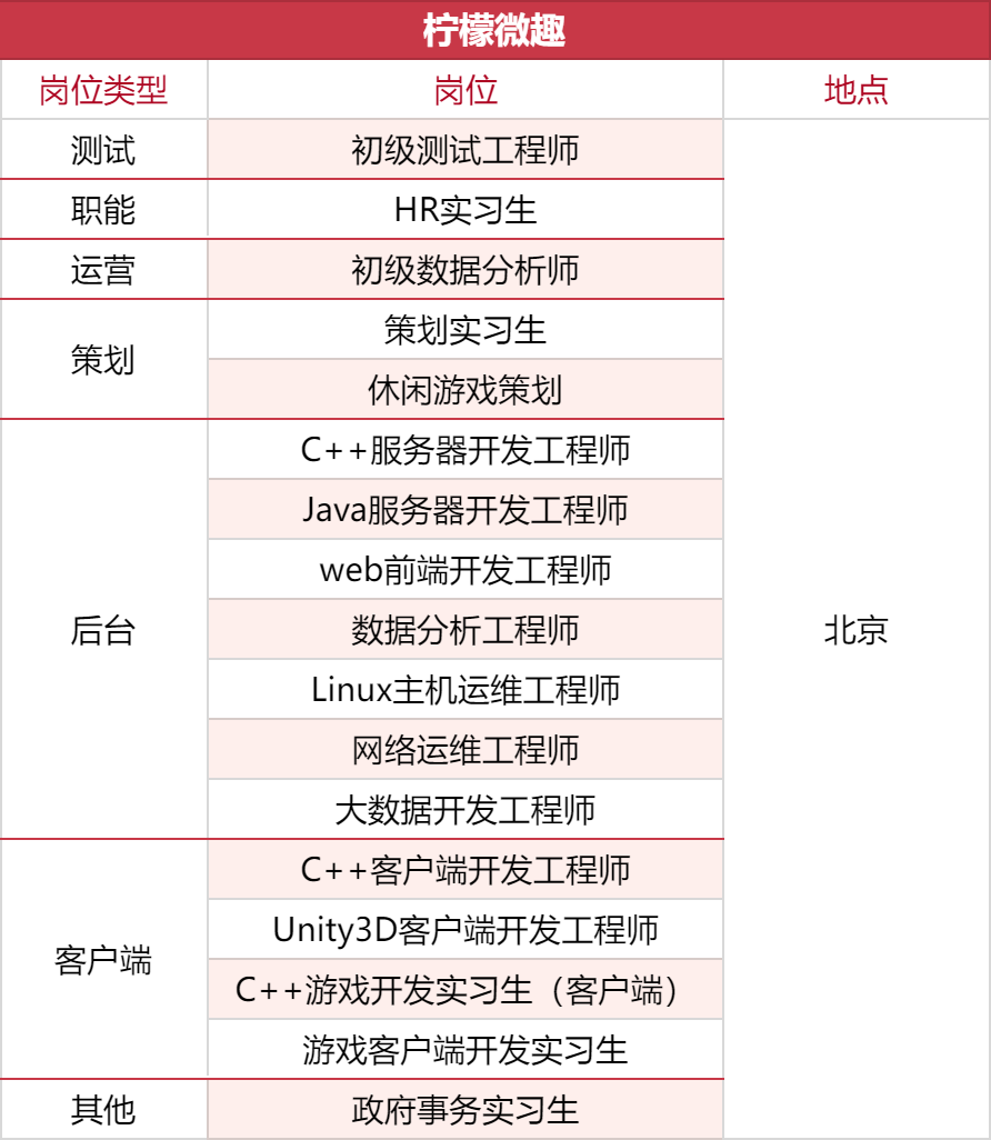 1000+岗位，35家游戏公司开启秋招抢人模式