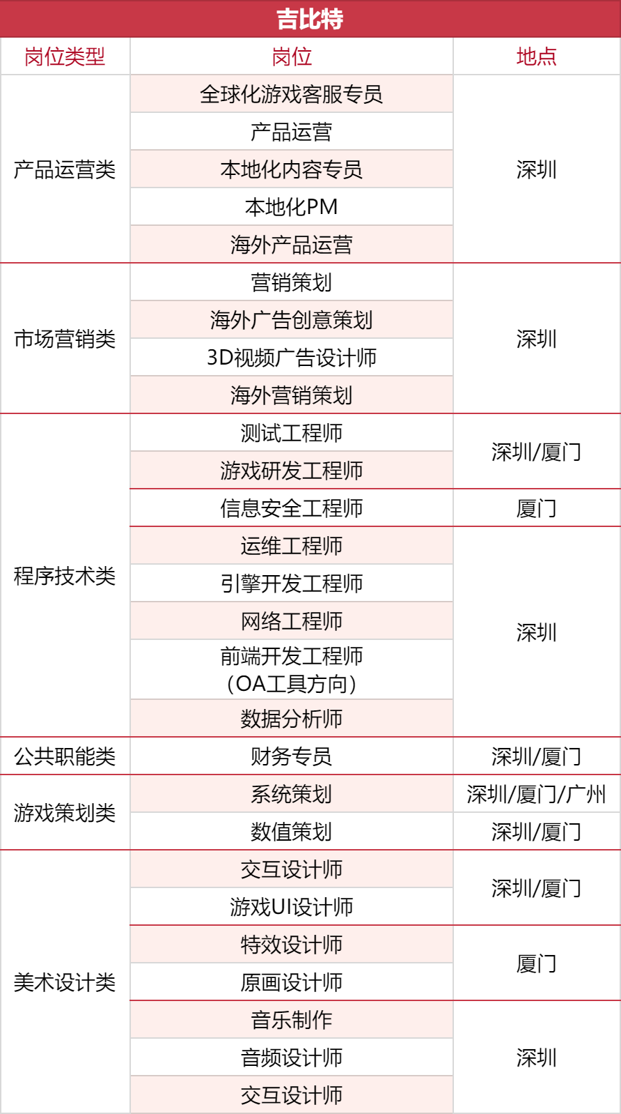 1000+岗位，35家游戏公司开启秋招抢人模式