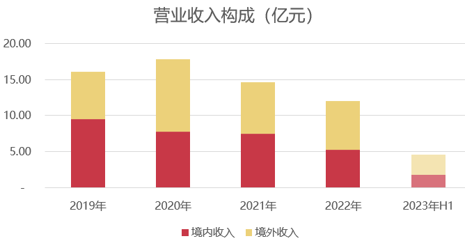 研发减少340人后，这家游戏大厂把未来压在SLG上