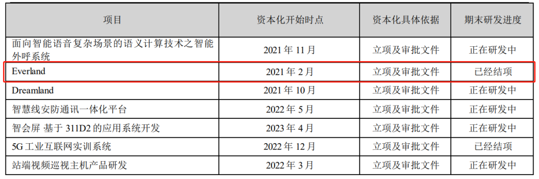 36款游戏上半年流水曝光：14款流水过亿，3款花上亿买量