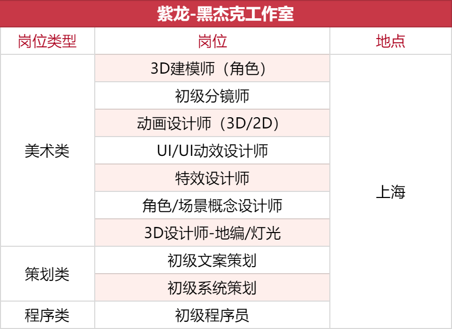1000+岗位，35家游戏公司开启秋招抢人模式