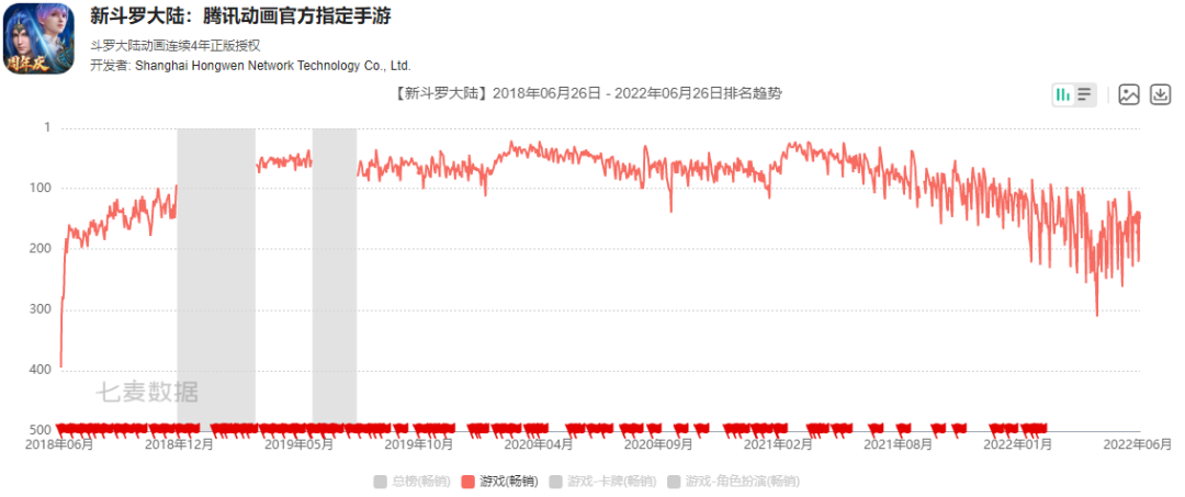 获腾讯投资、挖走完美世界团队，这家游戏公司决意要自己做出海