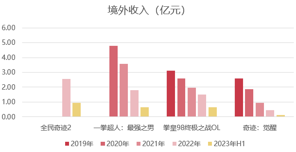 研发减少340人后，这家游戏大厂把未来压在SLG上