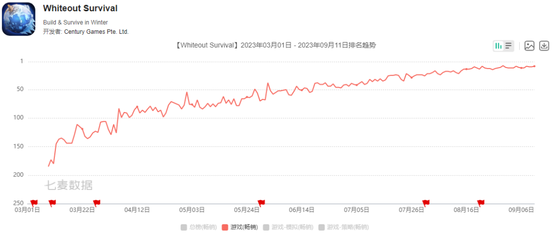 研发减少340人后，这家游戏大厂把未来压在SLG上