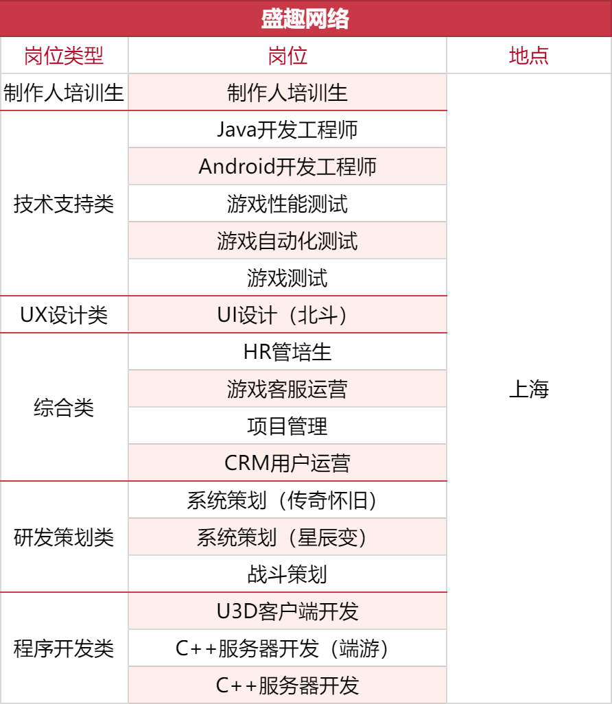 1000+岗位，35家游戏公司开启秋招抢人模式