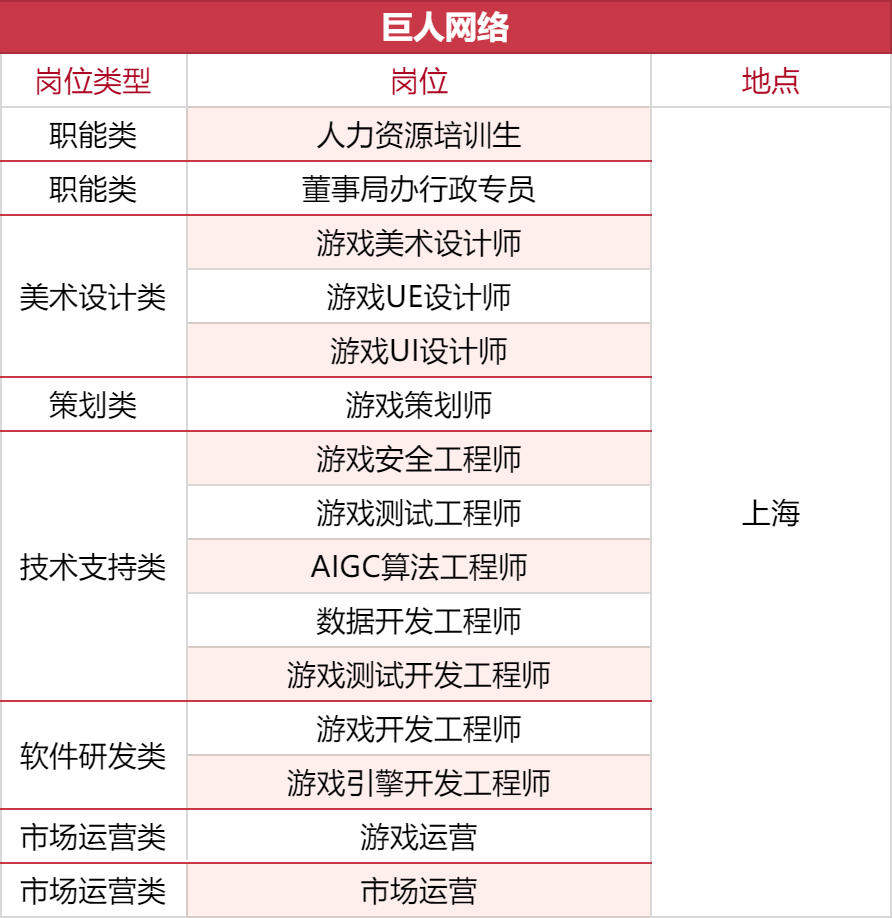 1000+岗位，35家游戏公司开启秋招抢人模式