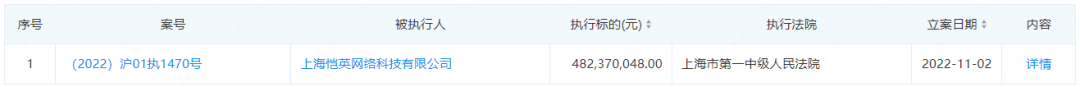 上海恺英及法人被限制高消费，涉及金额4.8亿