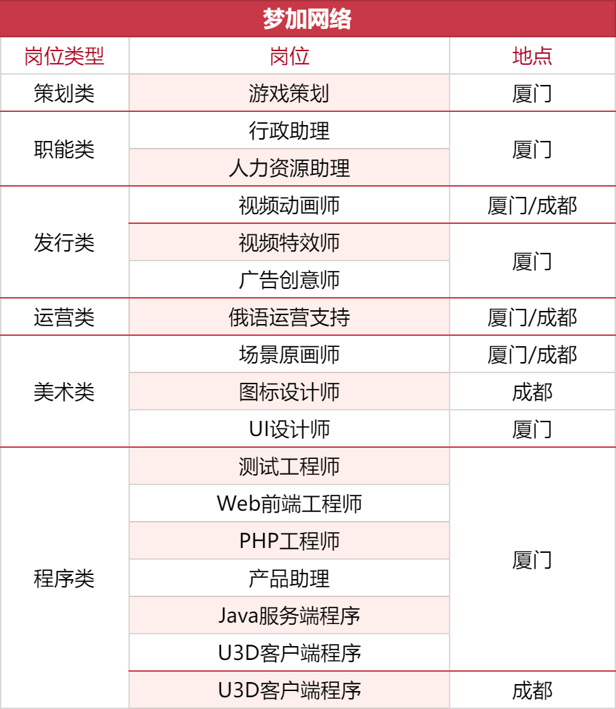 1000+岗位，35家游戏公司开启秋招抢人模式