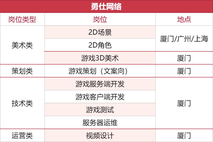 1000+岗位，35家游戏公司开启秋招抢人模式