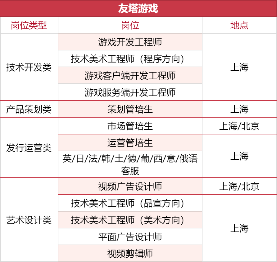 1000+岗位，35家游戏公司开启秋招抢人模式