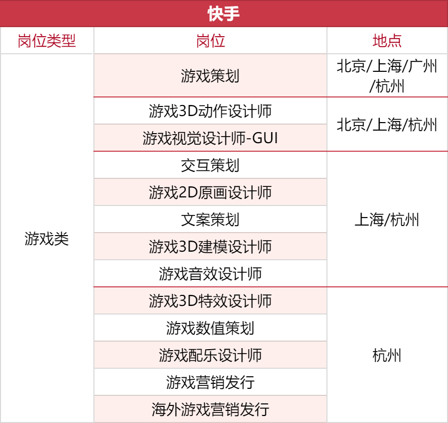 1000+岗位，35家游戏公司开启秋招抢人模式