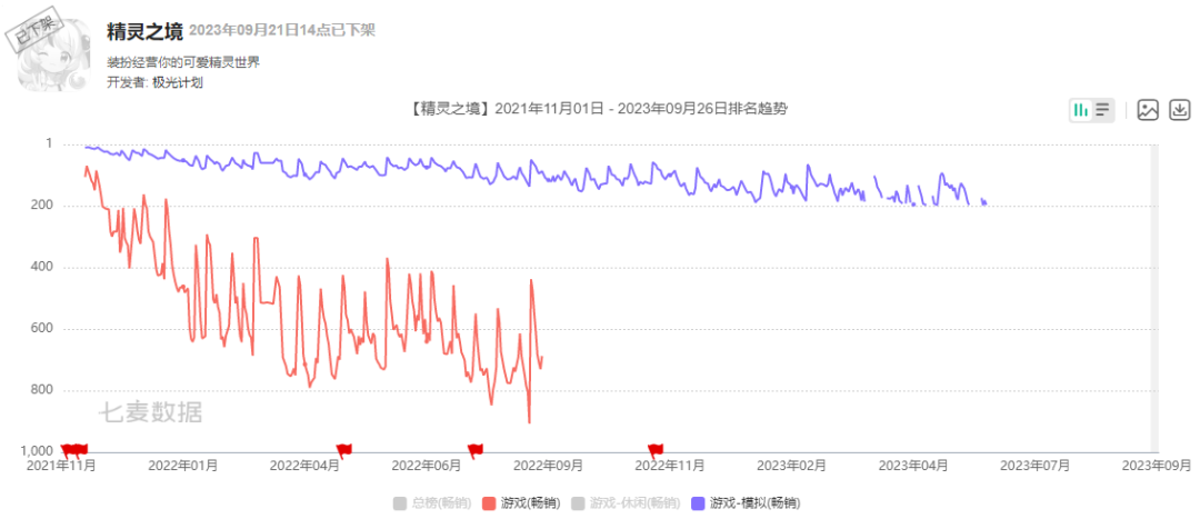 腾讯发行手游《精灵之境》将在11月停运，运营2年