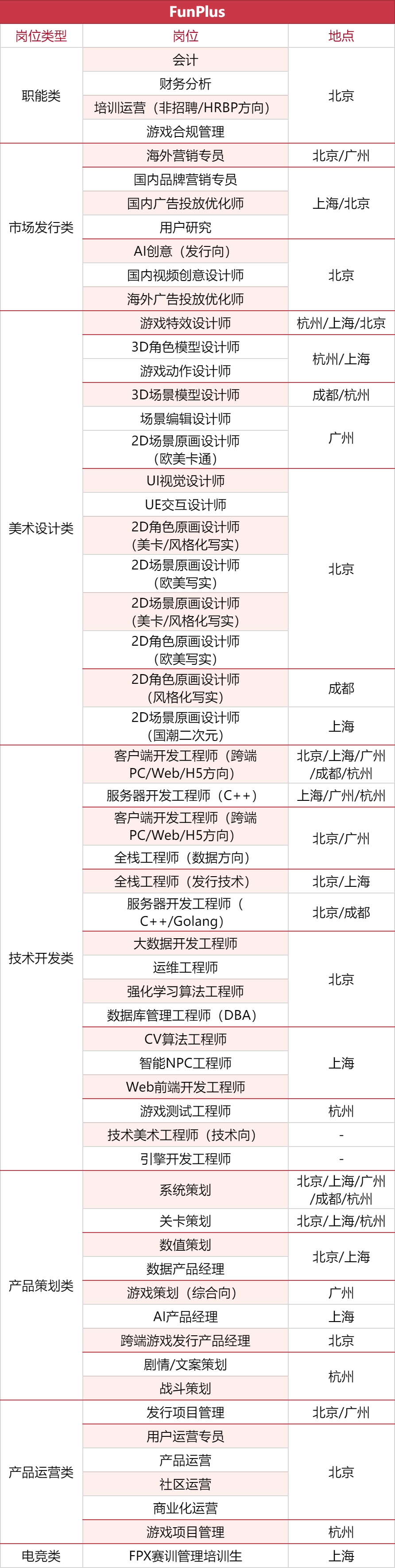 1000+岗位，35家游戏公司开启秋招抢人模式