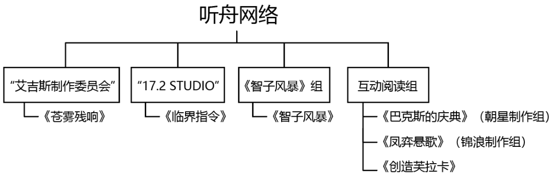 创业8年开了7家公司，一款游戏勉强活了下来