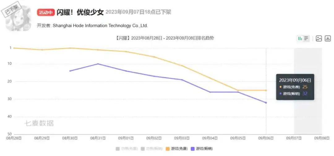 《闪耀！优俊少女》因技术升级暂时下架