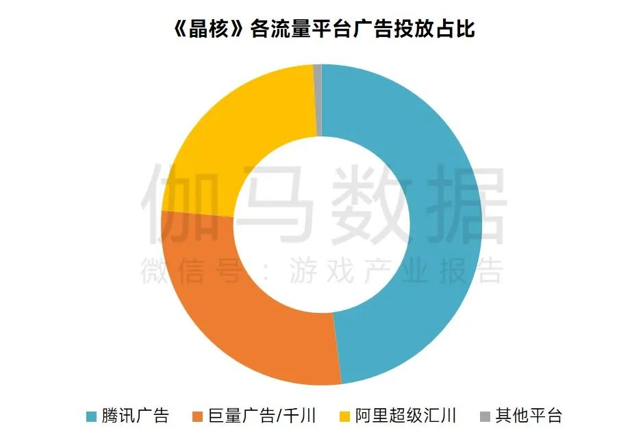7月手游市场收入同比上升51%，《逆水寒》流水直逼《和平精英》