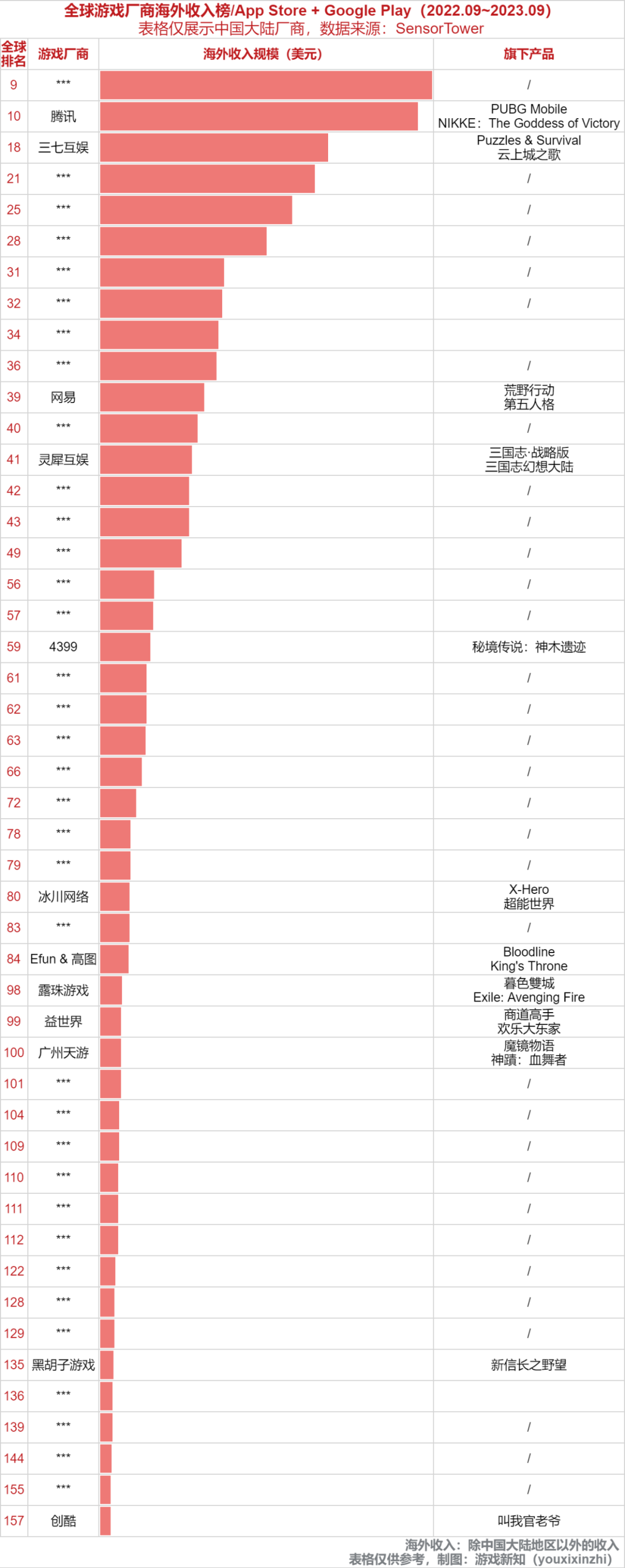 出海20年，广东游戏公司的逆袭之路