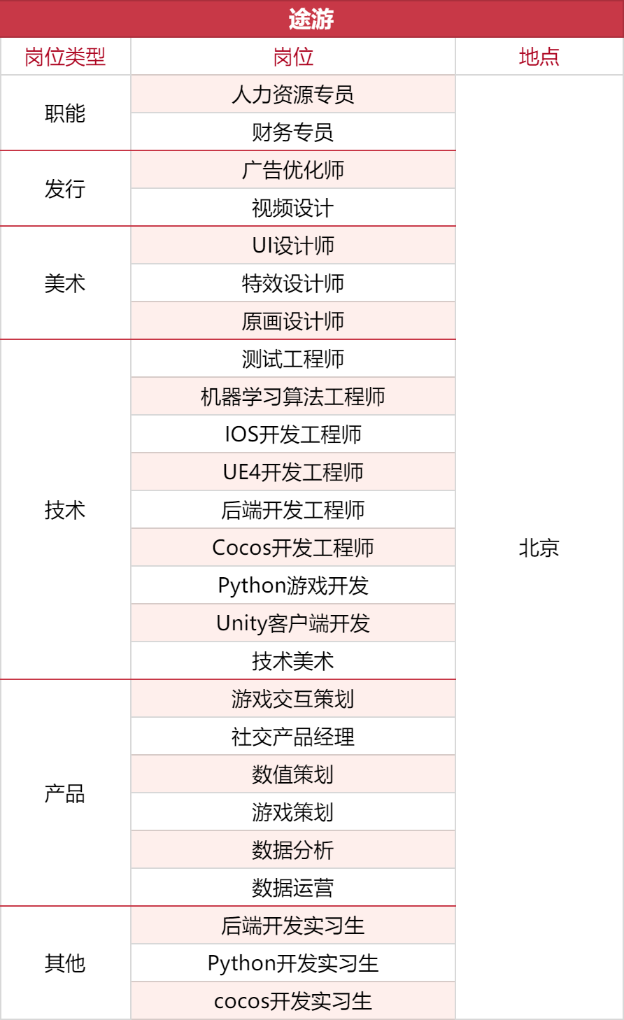 1000+岗位，35家游戏公司开启秋招抢人模式