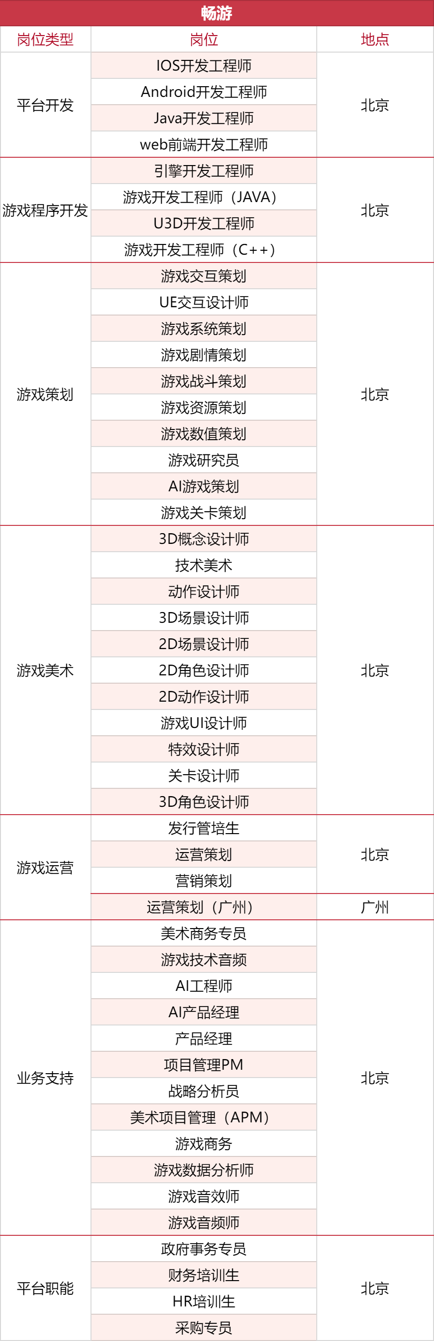 1000+岗位，35家游戏公司开启秋招抢人模式