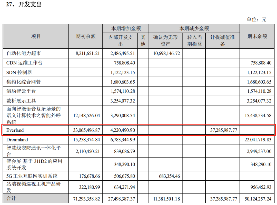 36款游戏上半年流水曝光：14款流水过亿，3款花上亿买量