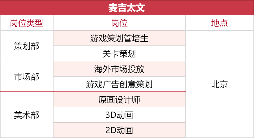 1000+岗位，35家游戏公司开启秋招抢人模式