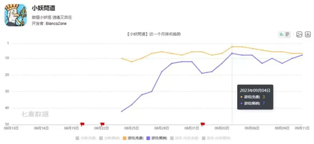 《寻道大千》上线繁中市场，挤进畅销榜TOP10