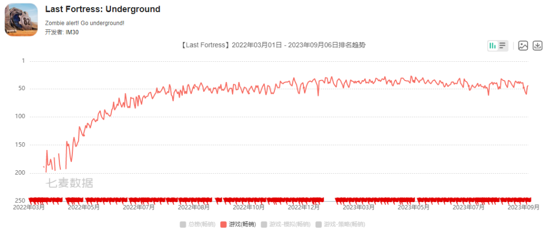 研发减少340人后，这家游戏大厂把未来压在SLG上