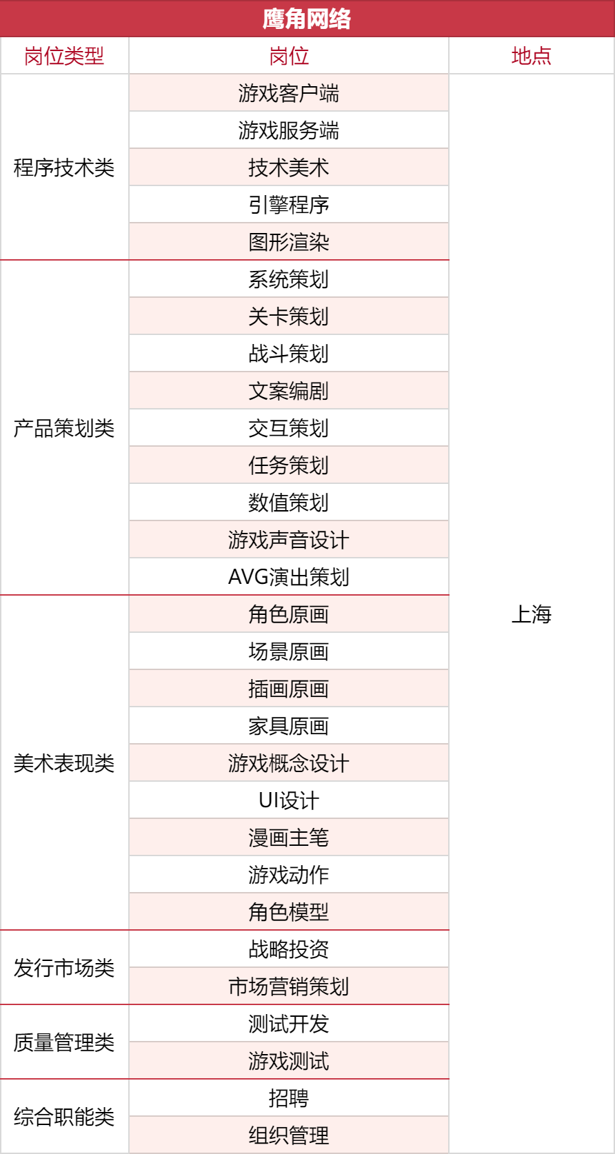 1000+岗位，35家游戏公司开启秋招抢人模式