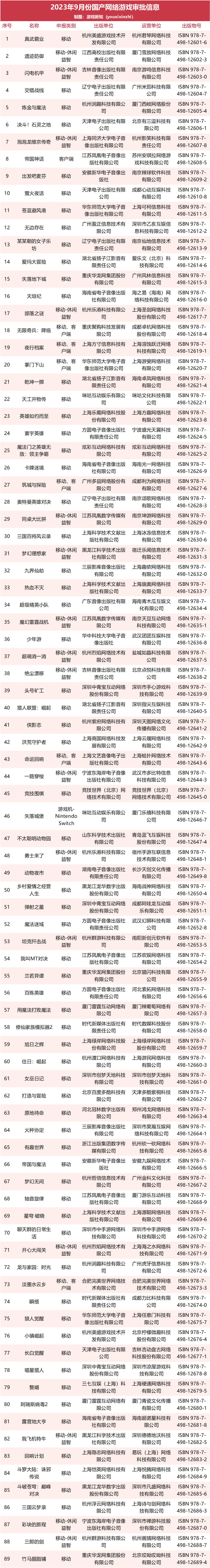 9月的国产游戏版号来了，89款！
