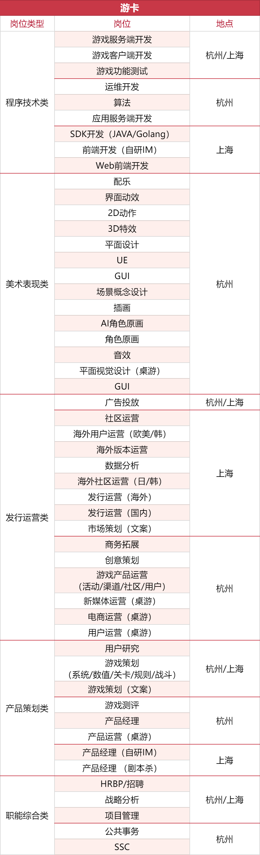1000+岗位，35家游戏公司开启秋招抢人模式