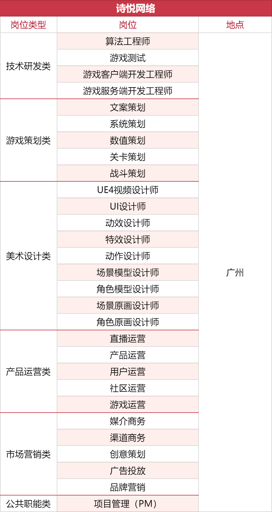 1000+岗位，35家游戏公司开启秋招抢人模式