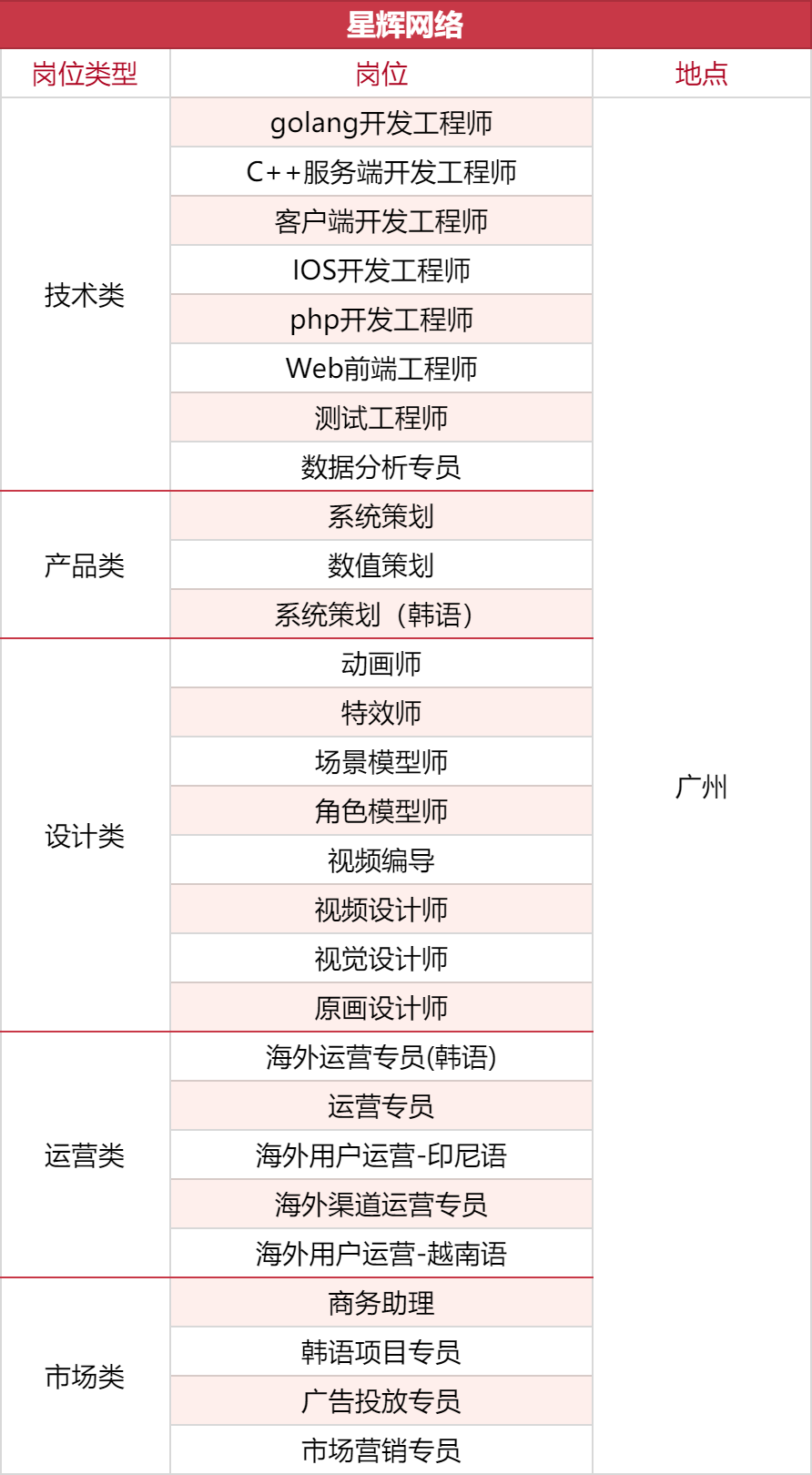 1000+岗位，35家游戏公司开启秋招抢人模式