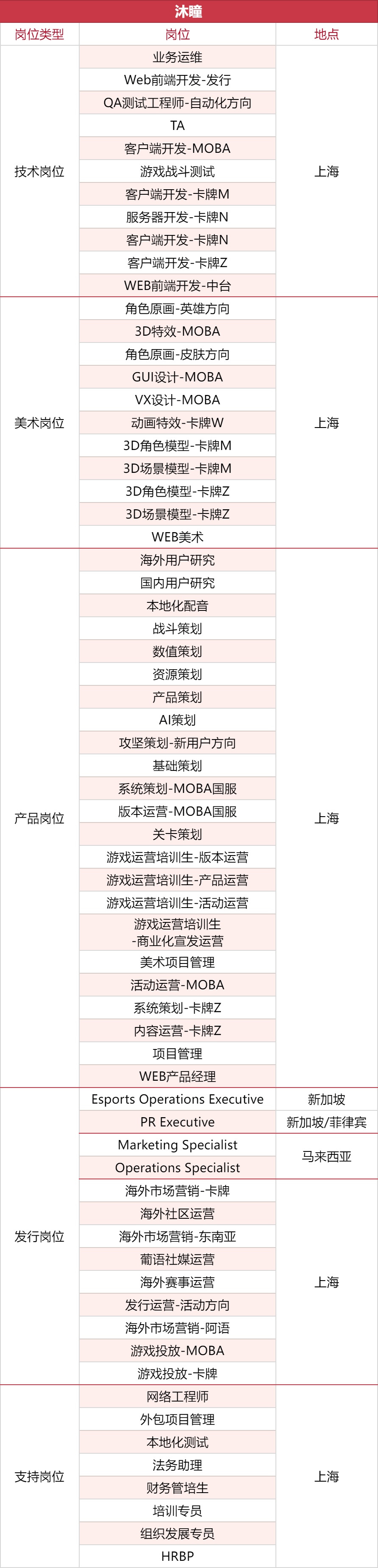 1000+岗位，35家游戏公司开启秋招抢人模式