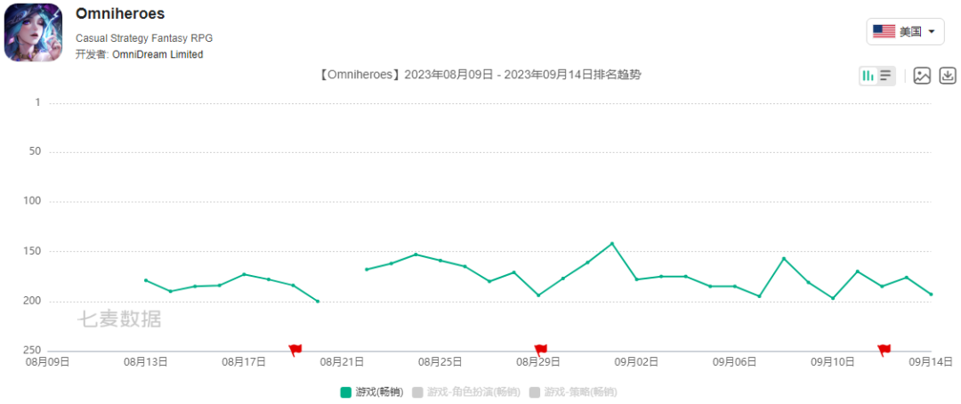 获腾讯投资、挖走完美世界团队，这家游戏公司决意要自己做出海