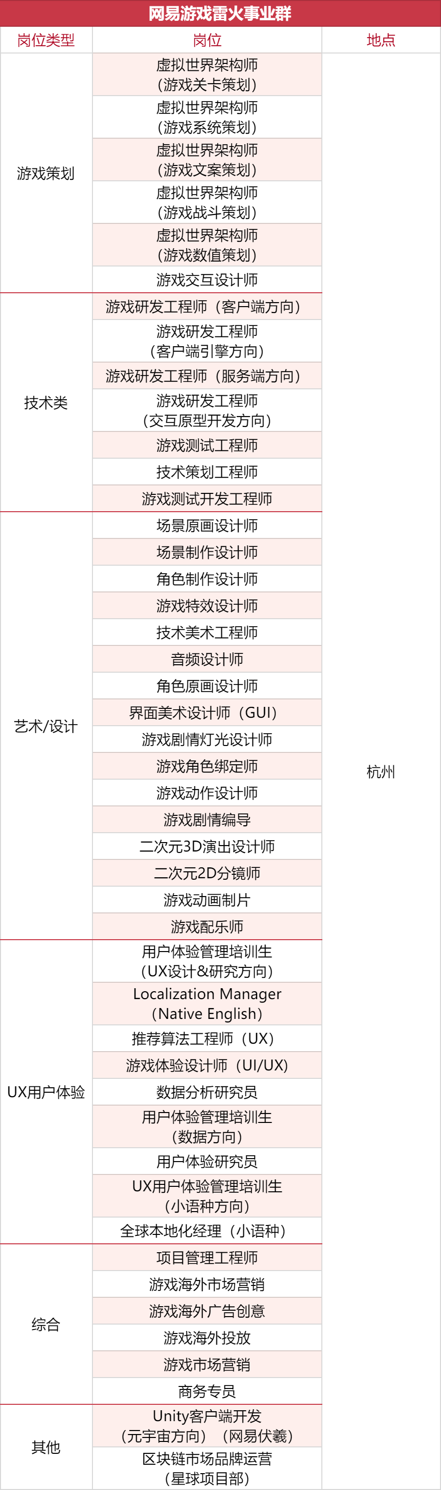 1000+岗位，35家游戏公司开启秋招抢人模式