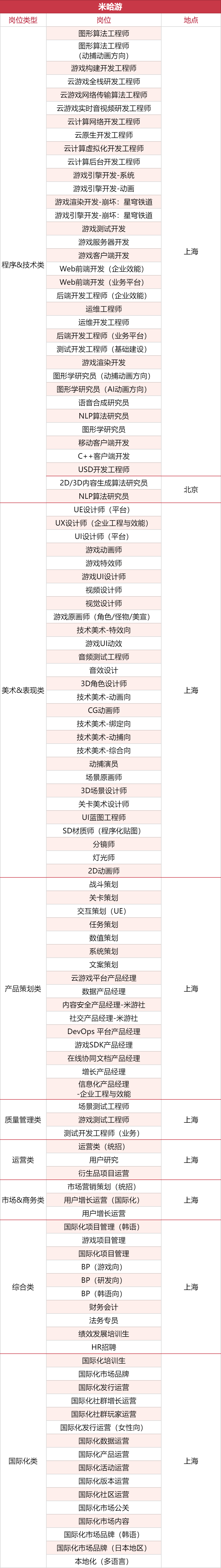 1000+岗位，35家游戏公司开启秋招抢人模式