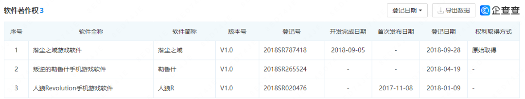 创业8年开了7家公司，一款游戏勉强活了下来