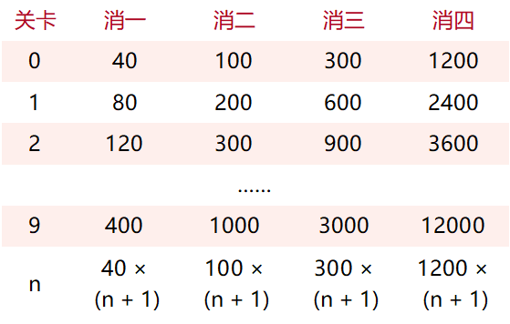 这家广州游戏公司会成为下一个111%吗？